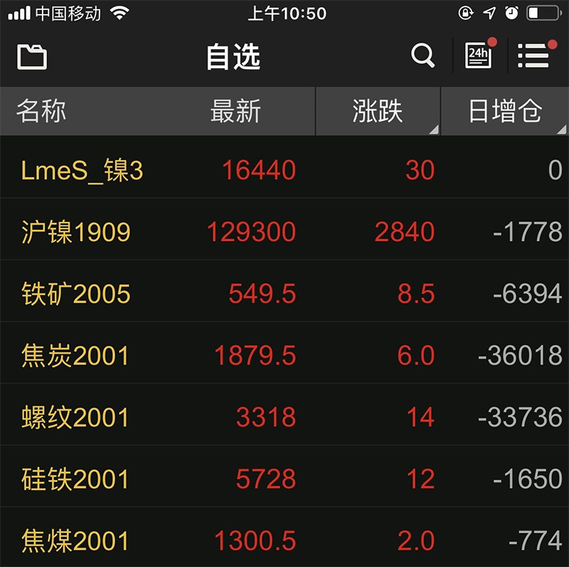 普漲100,青山304為行情站臺 ! 漲,不銹鋼原材料行情